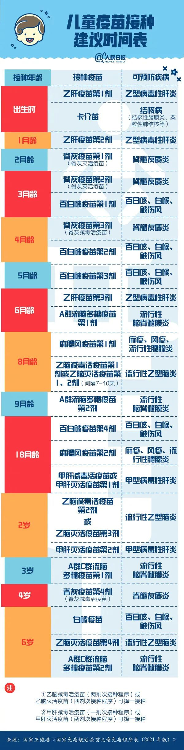 【全國兒童預(yù)防接種日】及時接種疫苗 保障生命健康 【全國兒童預(yù)防接種日】及時接種疫苗 保障生命健康