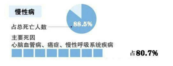 圖源:《中國居民營養(yǎng)與慢性病狀況報告(2020年)》 圖源:《中國居民營養(yǎng)與慢性病狀況報告(2020年)》