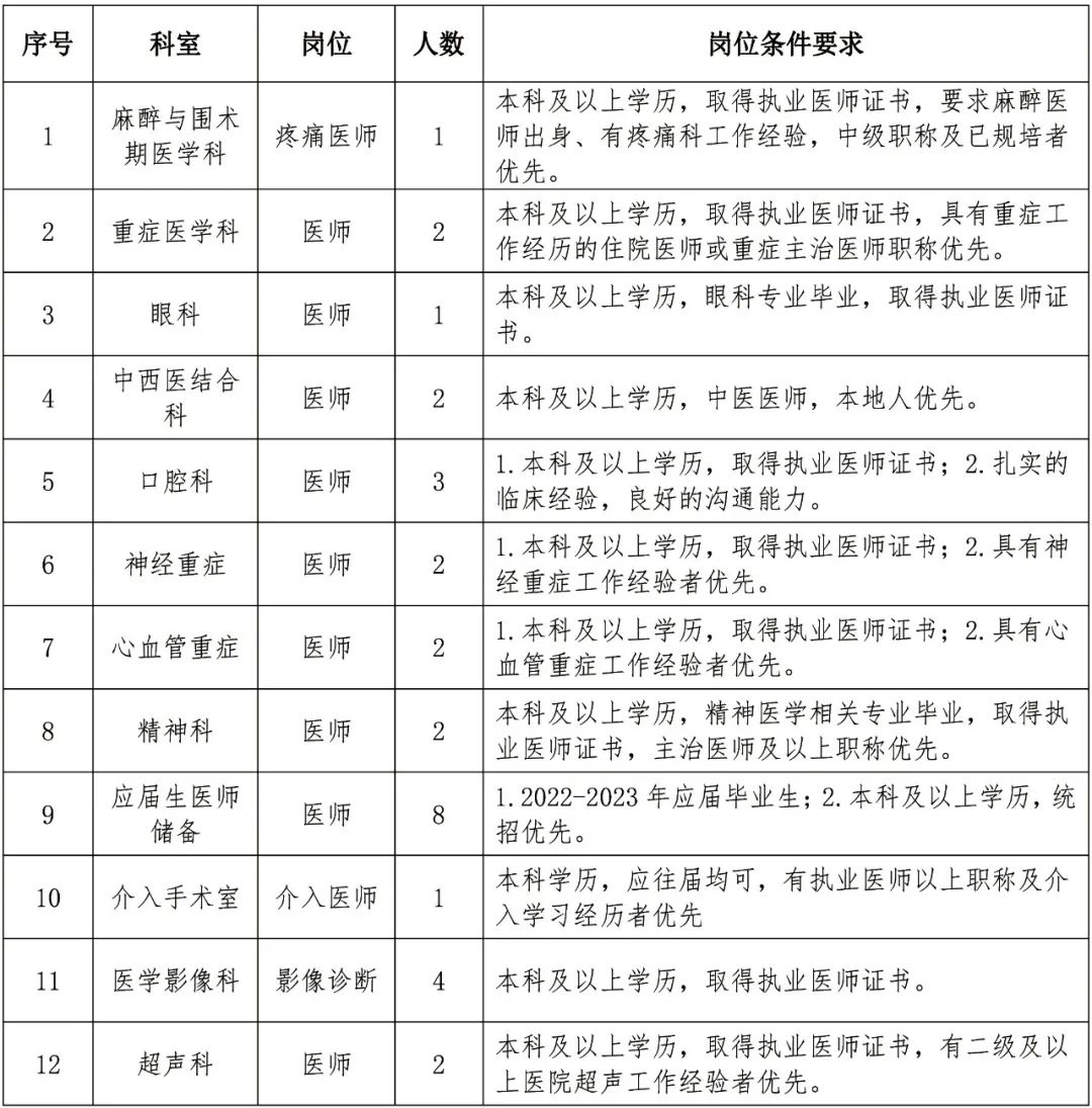 鄭州陽(yáng)城醫(yī)院2023年招聘公告 鄭州陽(yáng)城醫(yī)院2023年招聘公告