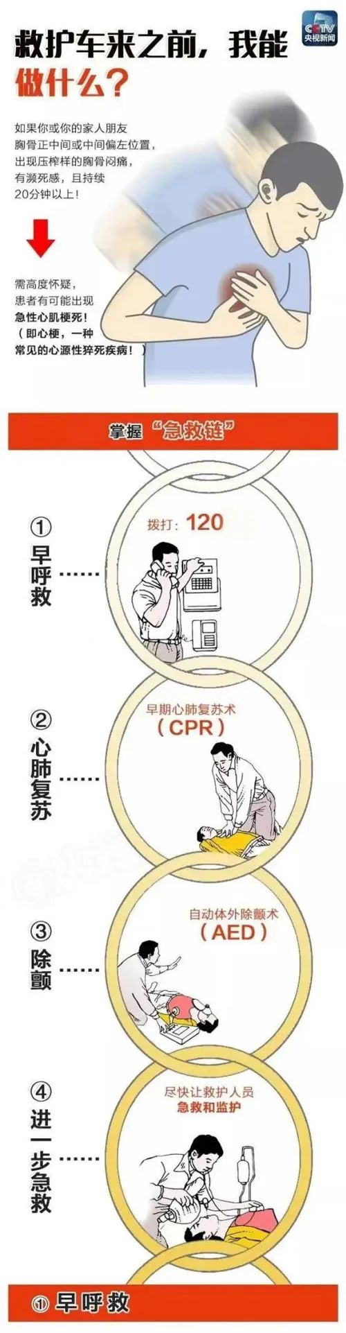 如果你身邊發(fā)現(xiàn)有人突然倒地...... 如果你身邊發(fā)現(xiàn)有人突然倒地......